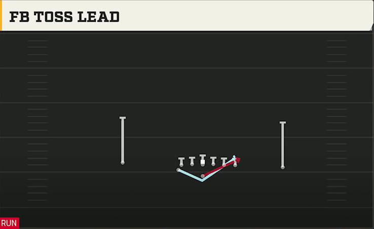 Option (Alternate Offense) Flexbone U Off FB Toss Lead play diagram