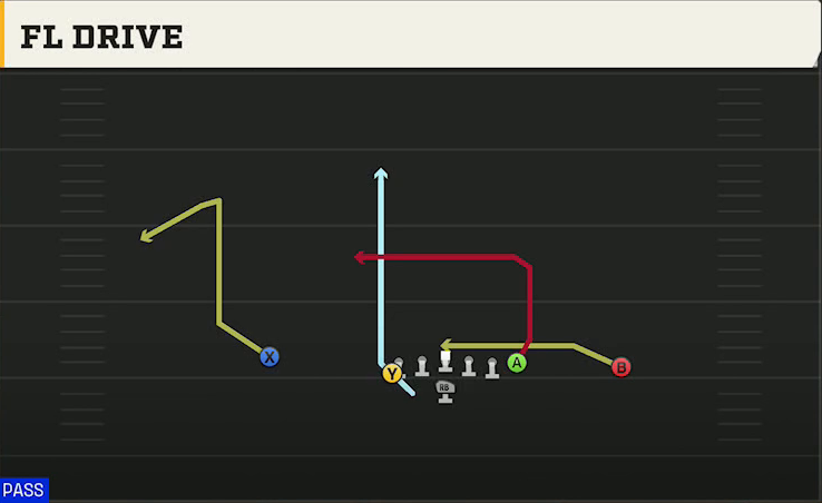 Air Force Offense Flexbone U Off FL Drive play diagram