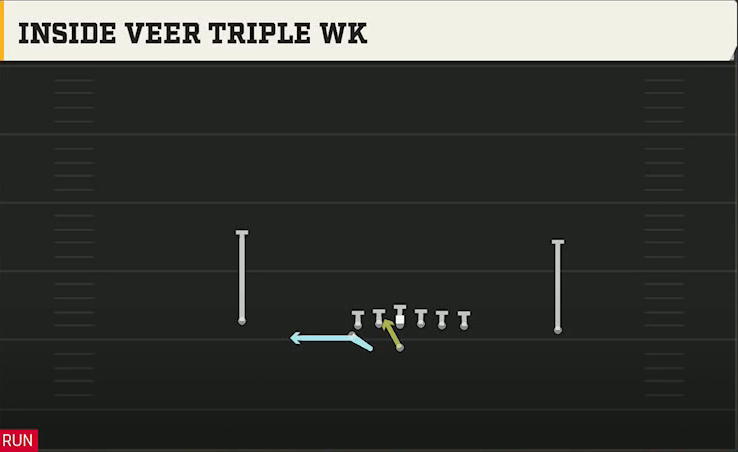 Air Force Offense Flexbone U Off Inside Veer Triple Wk play diagram