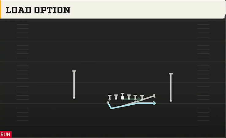 Option (Alternate Offense) Flexbone U Off Load Option play diagram
