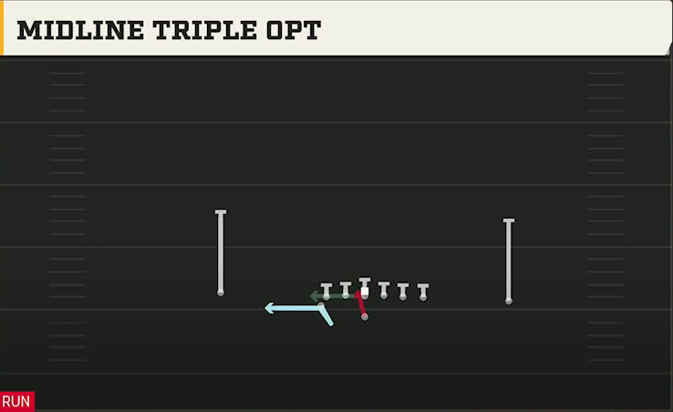 Option (Alternate Offense) Flexbone U Off Midline Triple Opt play diagram