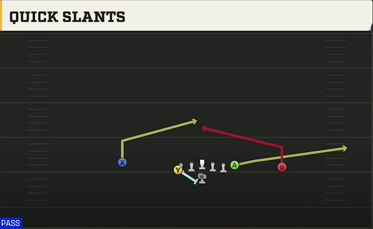 Air Force Offense Flexbone U Off Quick Slants play diagram