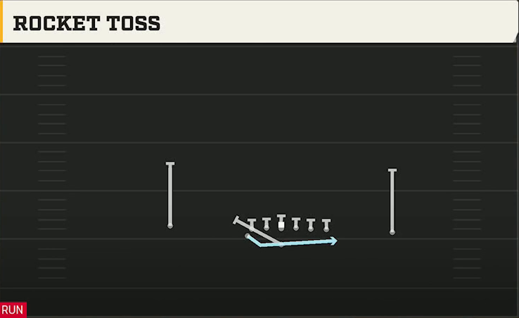 Option (Alternate Offense) Flexbone U Off Rocket Toss play diagram