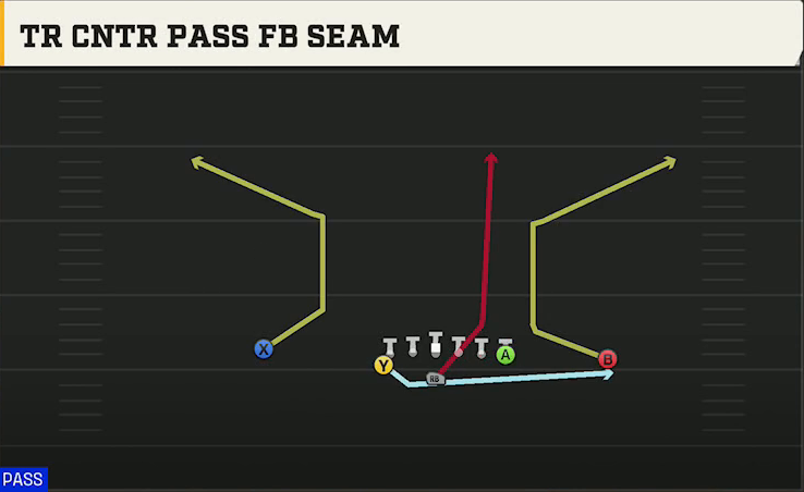 Army Offense Flexbone U Off Tr Cntr Pass FB Seam play diagram