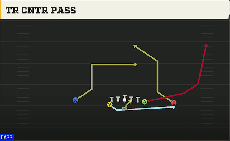 Option (Alternate Offense) Flexbone U Off Tr Cntr Pass play diagram