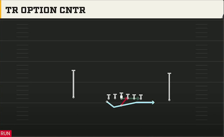 Option (Alternate Offense) Flexbone U Off Tr Option Cntr play diagram