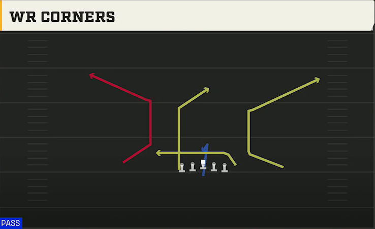 Air Force Offense Flexbone U Off WR Corners play diagram
