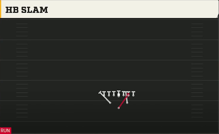 James Madison Offense Full House Tight HB Slam play diagram