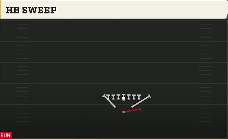 James Madison Offense Full House Tight HB Sweep play diagram