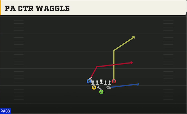 UCLA Offense Full House Tight PA Ctr Waggle play diagram