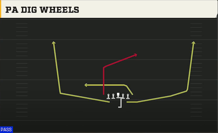 UCLA Offense Full House Tight PA Dig Wheels play diagram