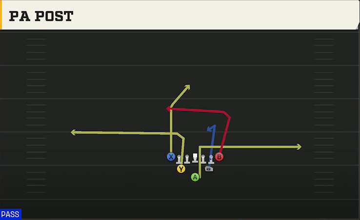 James Madison Offense Full House Tight PA Post play diagram