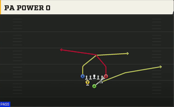 James Madison Offense Full House Tight PA Power O play diagram
