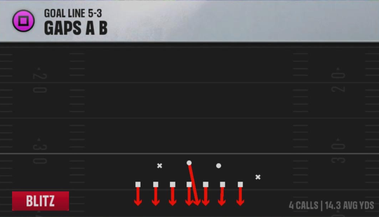 4-3 Multiple Defense Goal Line 5-3 Gaps Ab play diagram