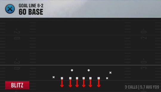 4-3 Multiple Defense Goal Line 6-2 60 Base play diagram