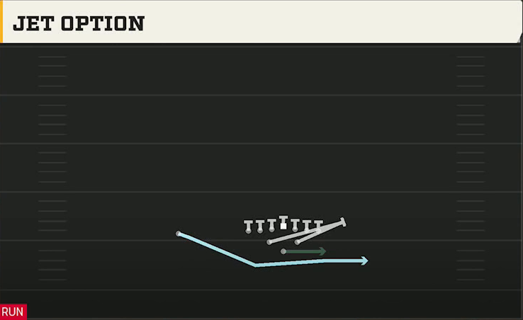 Spread Option (Alternate Offense) Goal Line Heavy Jet Option play diagram