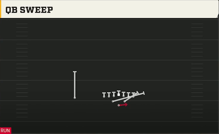 Spread Option (Alternate Offense) Goal Line Heavy QB Sweep play diagram