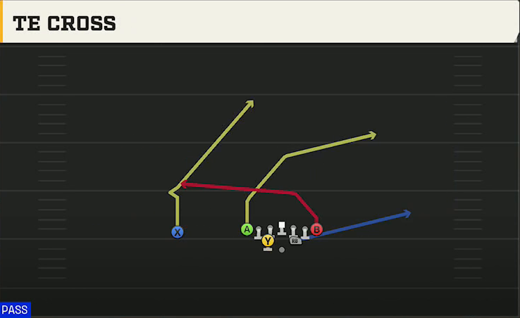 Spread Option (Alternate Offense) Goal Line Heavy TE Cross play diagram