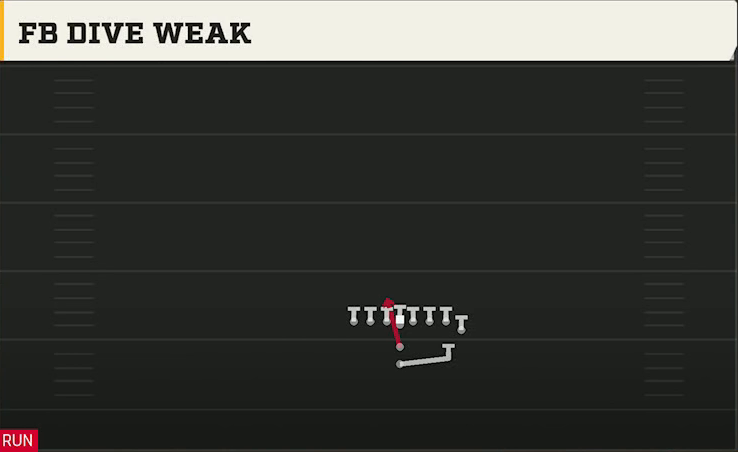 LSU Offense Goal Line Normal FB Dive Weak play diagram