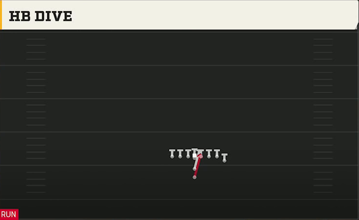 LSU Offense Goal Line Normal HB Dive play diagram