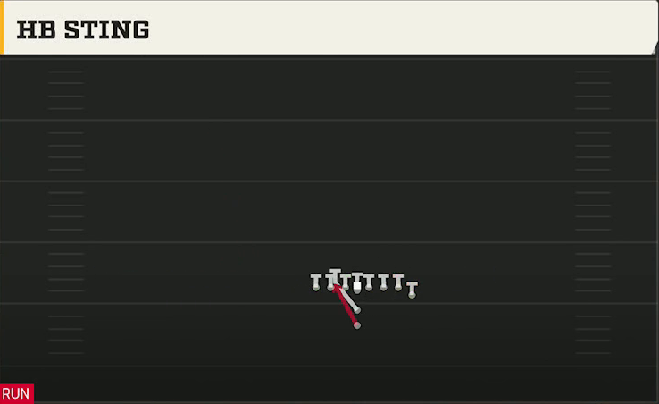 Nevada Offense Goal Line Normal HB Sting play diagram