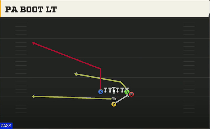 Michigan State Offense Goal Line Normal PA Boot Lt play diagram