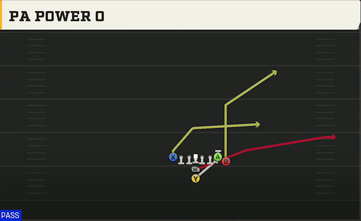 Nevada Offense Goal Line Normal PA Power O play diagram