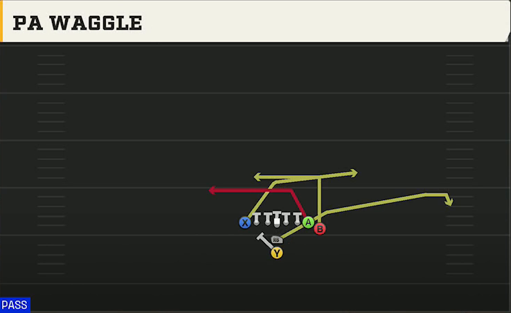Nevada Offense Goal Line Normal PA Waggle play diagram