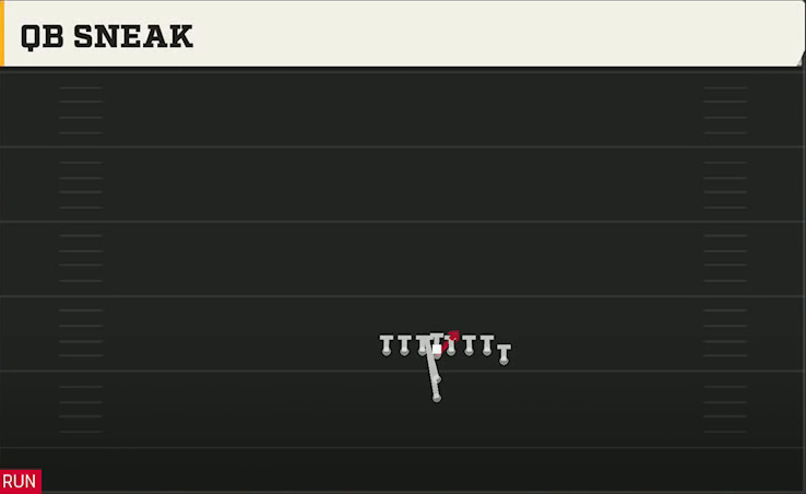 LSU Offense Goal Line Normal QB Sneak play diagram