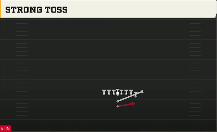 LSU Offense Goal Line Normal Strong Toss play diagram