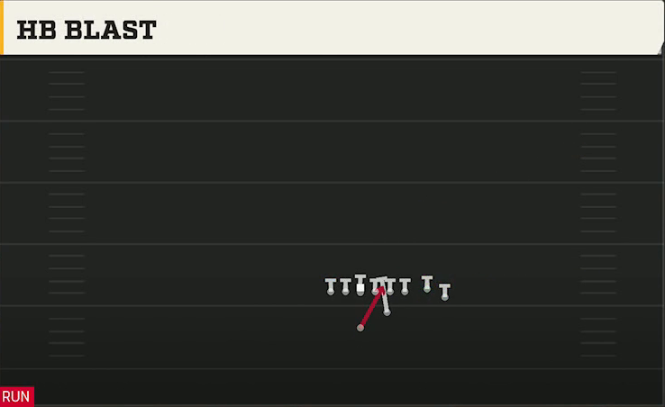 Clemson Offense Goal Line Twins Over Close HB Blast play diagram