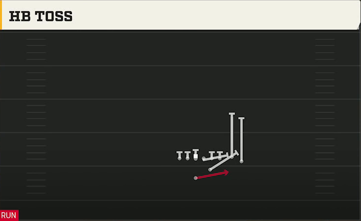 Clemson Offense Goal Line Twins Over Close HB Toss play diagram
