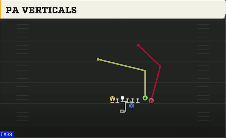 Clemson Offense Goal Line Twins Over Close PA Verticals play diagram