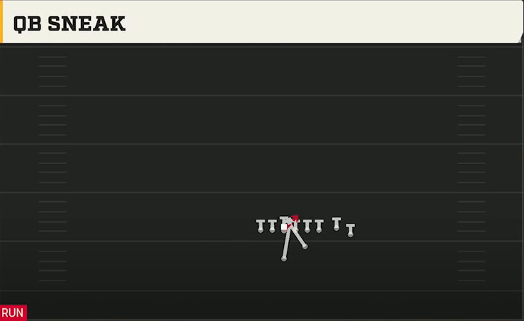 Clemson Offense Goal Line Twins Over Close QB Sneak play diagram