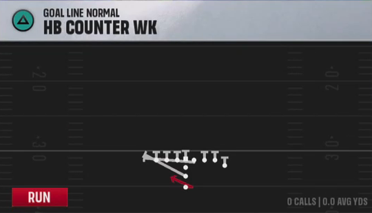 Air Raid (Alternate Offense) Goal Line Normal HB Counter WK play diagram