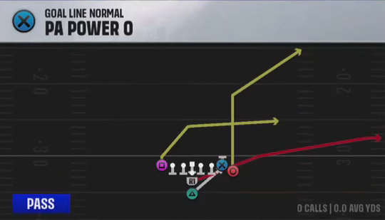 Air Raid (Alternate Offense) Goal Line Normal PA Power O play diagram