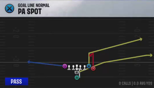 Air Raid (Alternate Offense) Goal Line Normal PA Spot play diagram