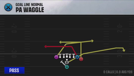 Air Raid (Alternate Offense) Goal Line Normal PA Waggle play diagram