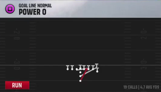 Air Raid (Alternate Offense) Goal Line Normal Power O play diagram