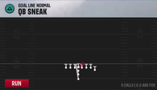 Air Raid (Alternate Offense) Goal Line Normal QB Sneak play diagram