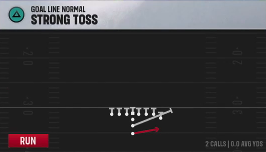 Air Raid (Alternate Offense) Goal Line Normal Strong Toss play diagram