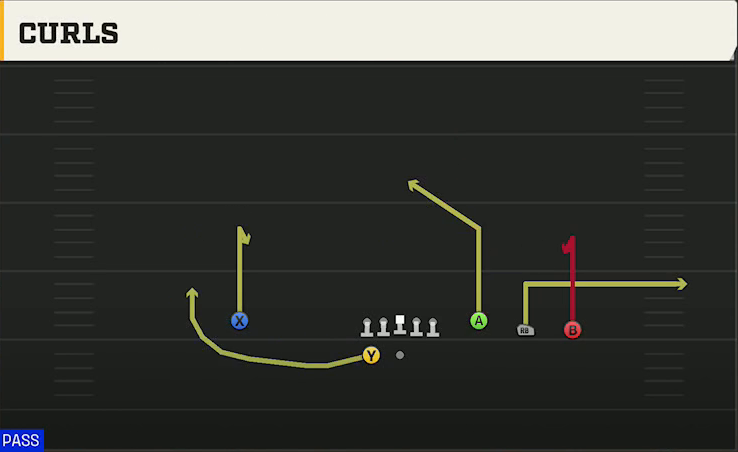 Ohio State Offense Gun 4WR Trips Strong Curls play diagram