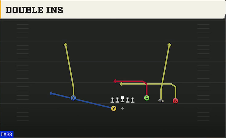 Ohio State Offense Gun 4WR Trips Strong Double Ins play diagram