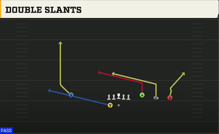 Ohio State Offense Gun 4WR Trips Strong Double Slants play diagram