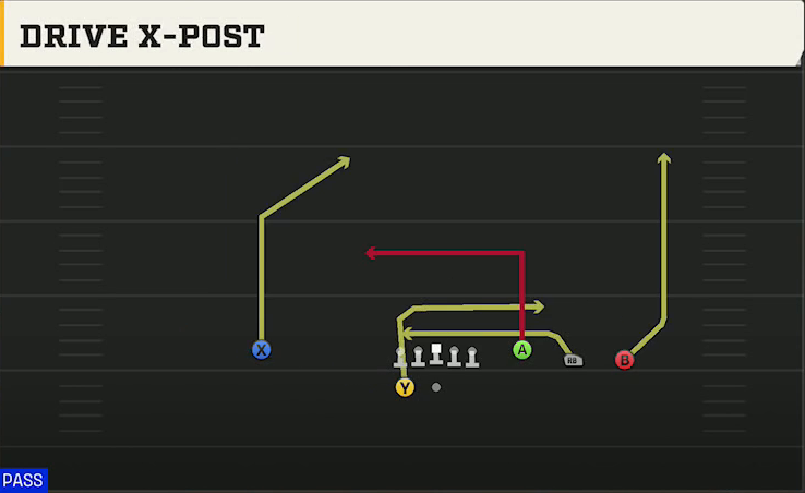 Ohio State Offense Gun 4WR Trips Strong Drive X-post play diagram
