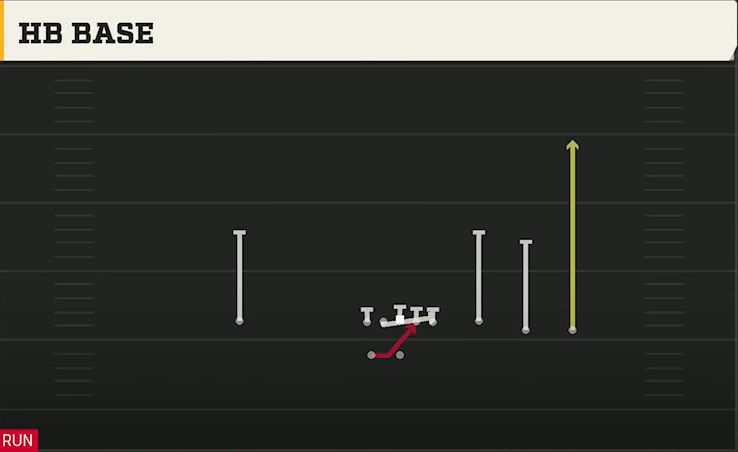 Ohio State Offense Gun 4WR Trips Strong HB Base play diagram