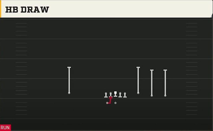 Ohio State Offense Gun 4WR Trips Strong HB Draw play diagram