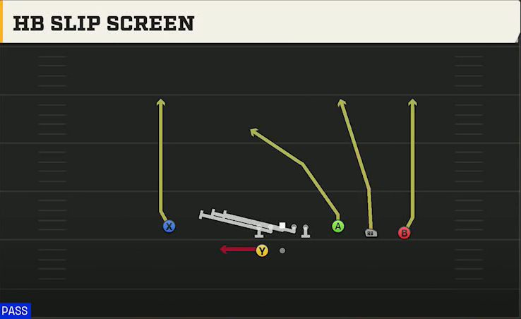 Ohio State Offense Gun 4WR Trips Strong HB Slip Screen play diagram