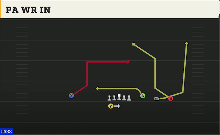 Ohio State Offense Gun 4WR Trips Strong PA WR In play diagram