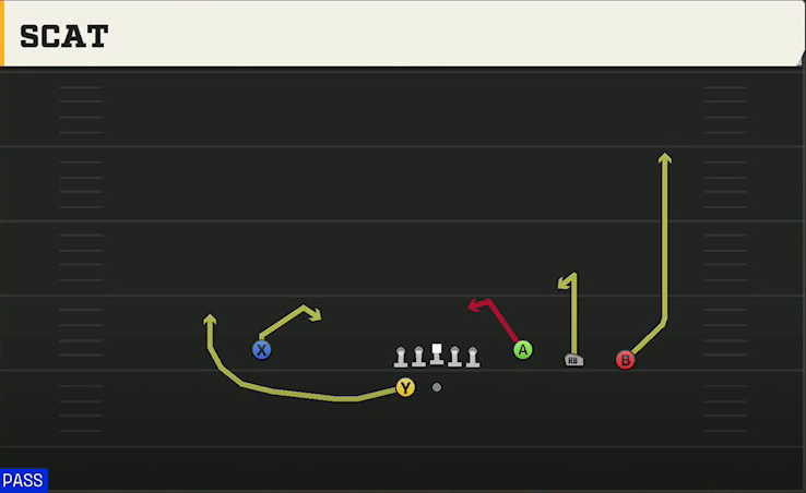 Ohio State Offense Gun 4WR Trips Strong Scat play diagram
